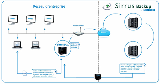 sauvegarde-informatique-sirrus