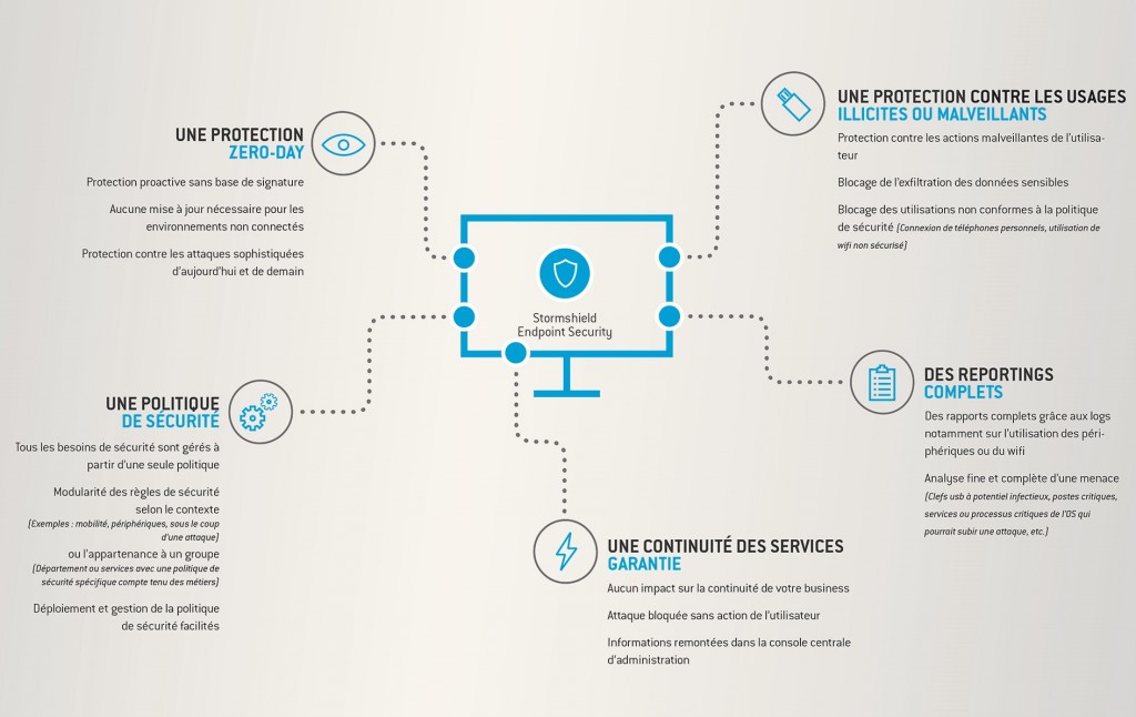 Stormshield-Endpoint-infographie